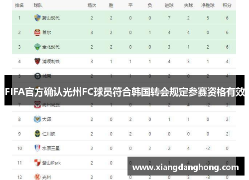 FIFA官方确认光州FC球员符合韩国转会规定参赛资格有效
