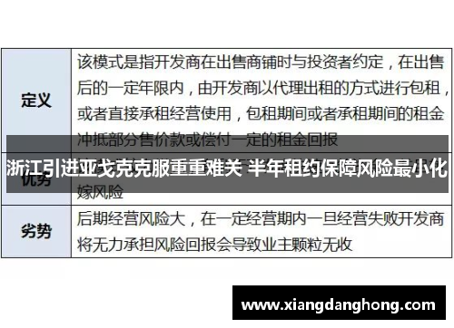 浙江引进亚戈克克服重重难关 半年租约保障风险最小化